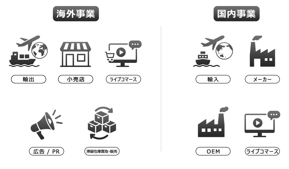 NEW WIND 事業内容イメージ